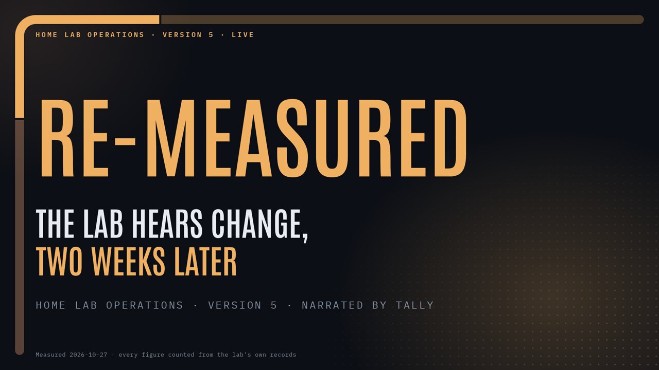 Re-measured. The lab hears change, two weeks later. Home Lab Operations, version 5, narrated by Tally.