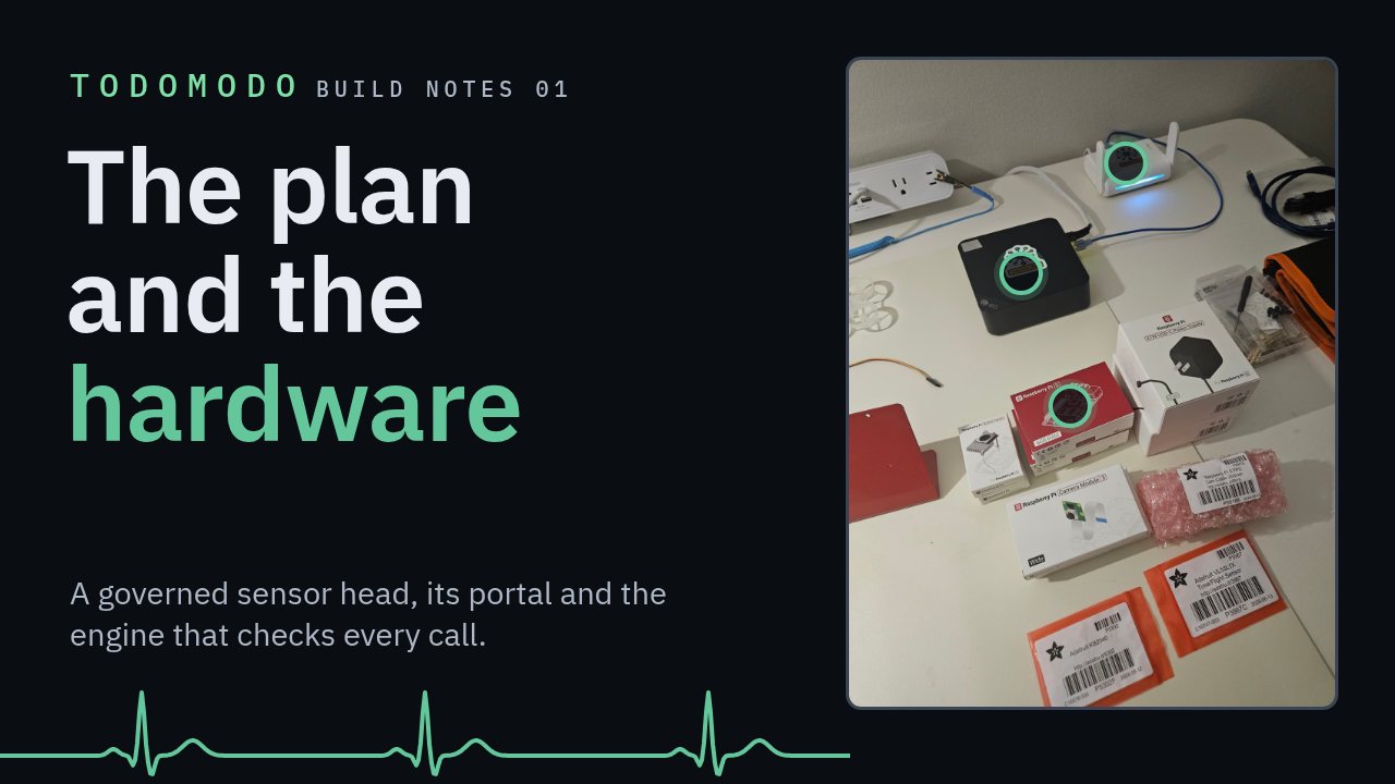 TODOMODO Build Notes 01, The plan and the hardware: a governed sensor head, its portal and the engine that checks every call, beside a photo of the boxed parts on the lab bench
